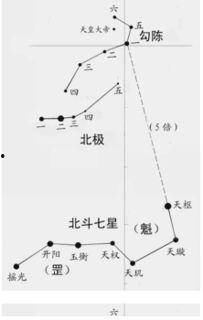 星相八卦,揭秘宇宙奥秘与人生运势的神秘纽带